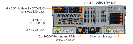 Tổng Quan Sản Phẩm S461-3T0 (rev. 100)